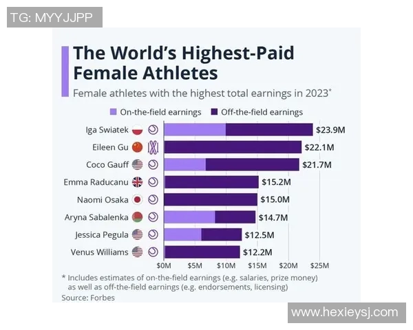 2023年体育明星国际排名榜单最新揭晓各大运动员表现引发热议