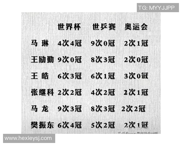 2023年全球乒乓球明星排名前十揭晓各国选手精彩表现引发热议